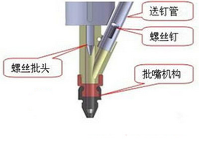 自动锁螺丝机嘴结构的特点,工作原理(lǐ),优化建议,注意事项讲解