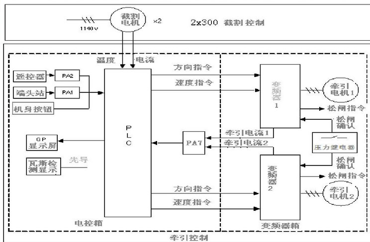 為(wèi)什么在自动化设备中要大量应用(yòng)電(diàn)气系统呢(ne)