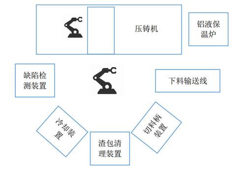 自动化组装線(xiàn)的组成结构介绍