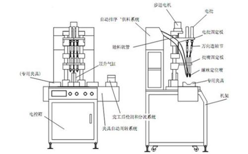 全自动锁螺丝机结构图（自动锁螺丝机结构图一览）